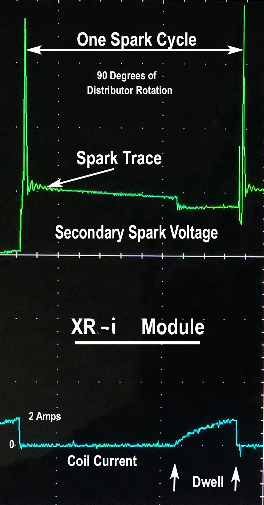 (Dwell Scope Trace.)