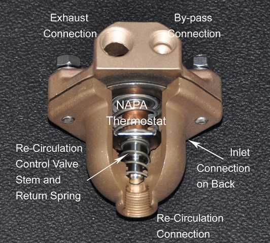 (FWC Thermostat Sectioned to Show Internal Components)